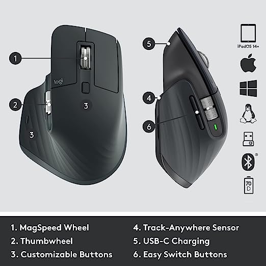 Logitech MX Keys S Combo